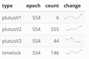 types of scripts in epoch 554