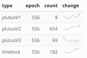 types of scripts in epoch 556