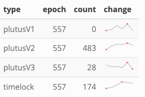 types of scripts in epoch 557