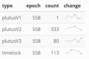 types of scripts in epoch 558
