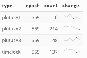 types of scripts in epoch 559