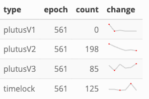 types of scripts in epoch 561
