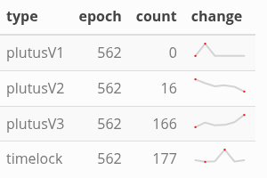 types of scripts in epoch 562