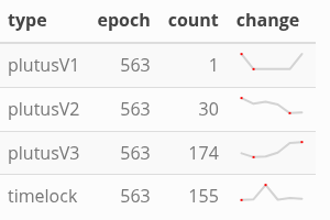 types of scripts in epoch 563