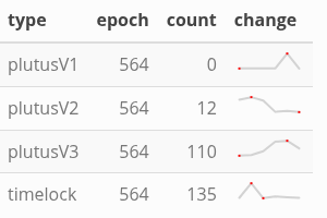 types of scripts in epoch 564