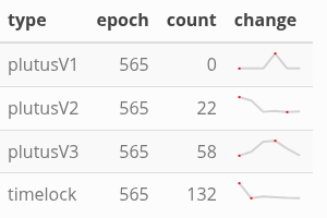 types of scripts in epoch 565